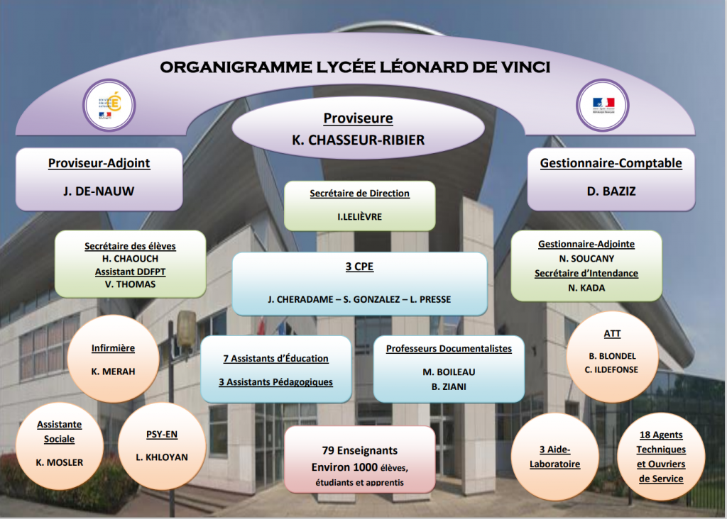 ORGANIGRAMME
